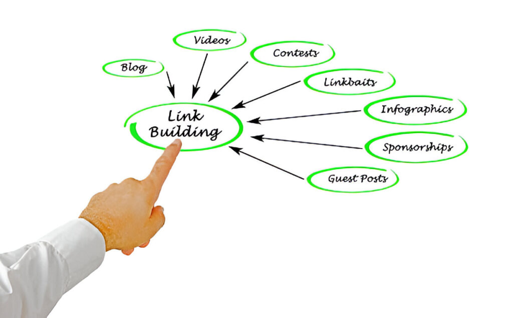 25 Powerful Types of Backlinks: Boost SEO Now
