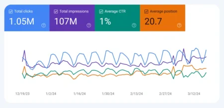Increase Your Website Traffic