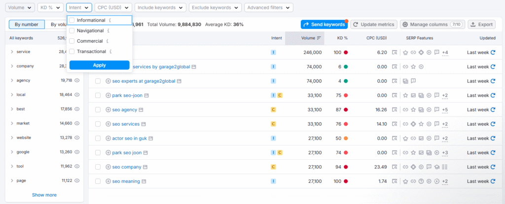 Perform Keyword Research Based on Search Intent