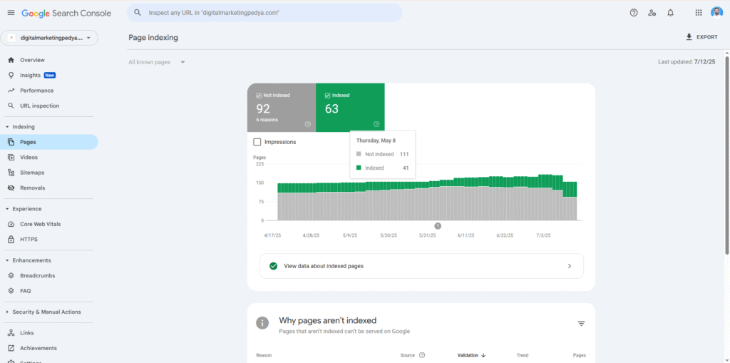 Run a Technical SEO Audit