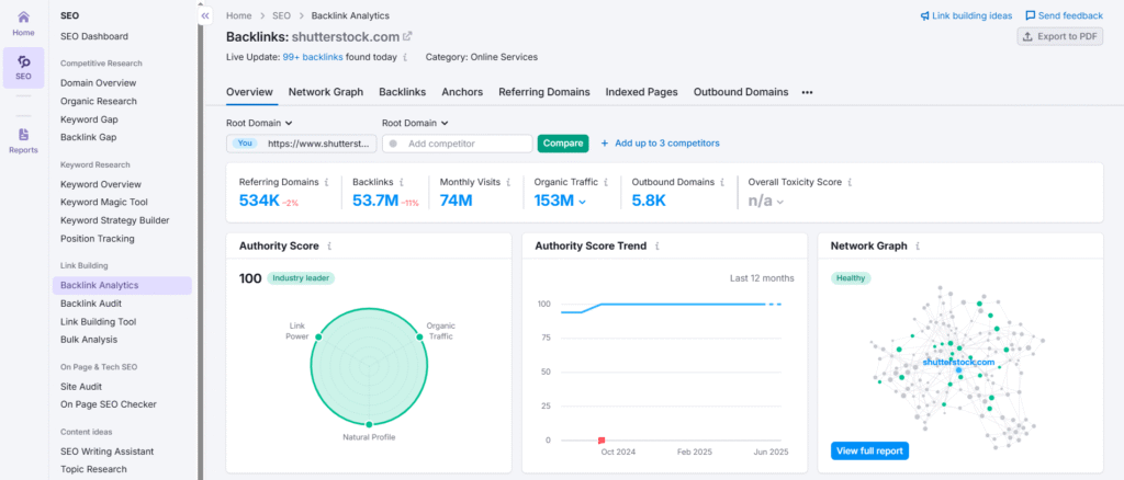 Review Backlinks & Authority Signals