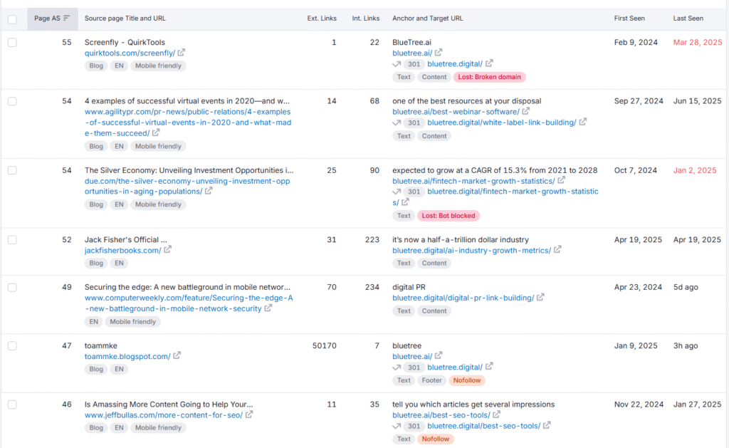 Audit and Reclaim Lost or Broken Backlinks